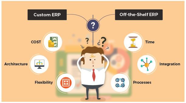 Customized ERP Solutions in North Carolina